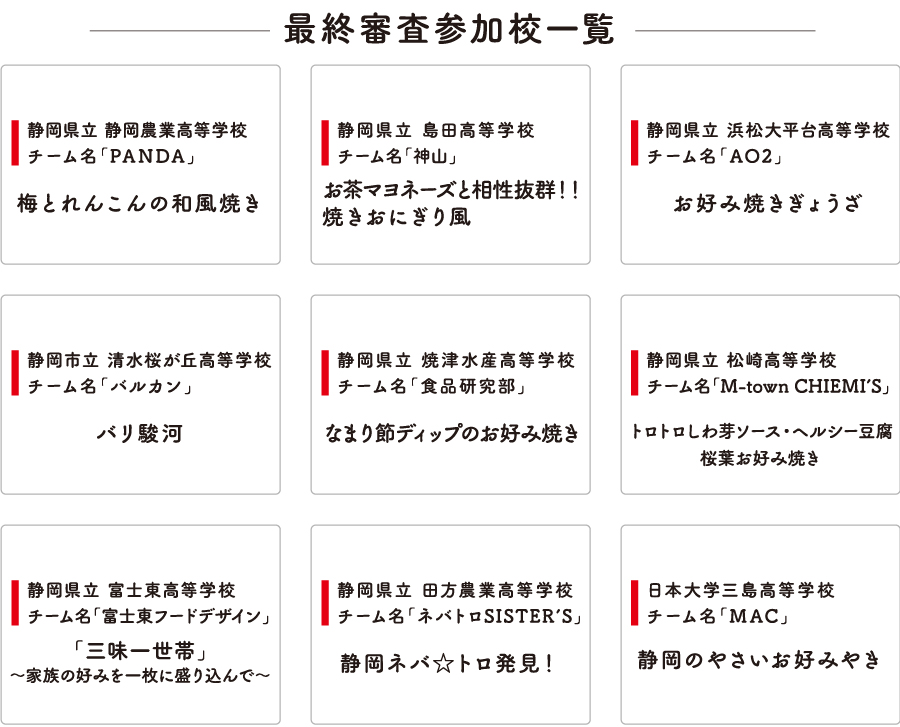 第3回お好み焼甲子園開催レポート