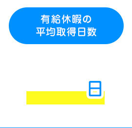 有給休暇の 平均取得日数