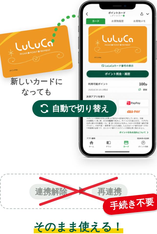 カードが新しくなっても、連携解除・再連携の手続きは不要。LINEミニアプリのカード画面が自動で切り替わり、そのまま使えるイメージ図