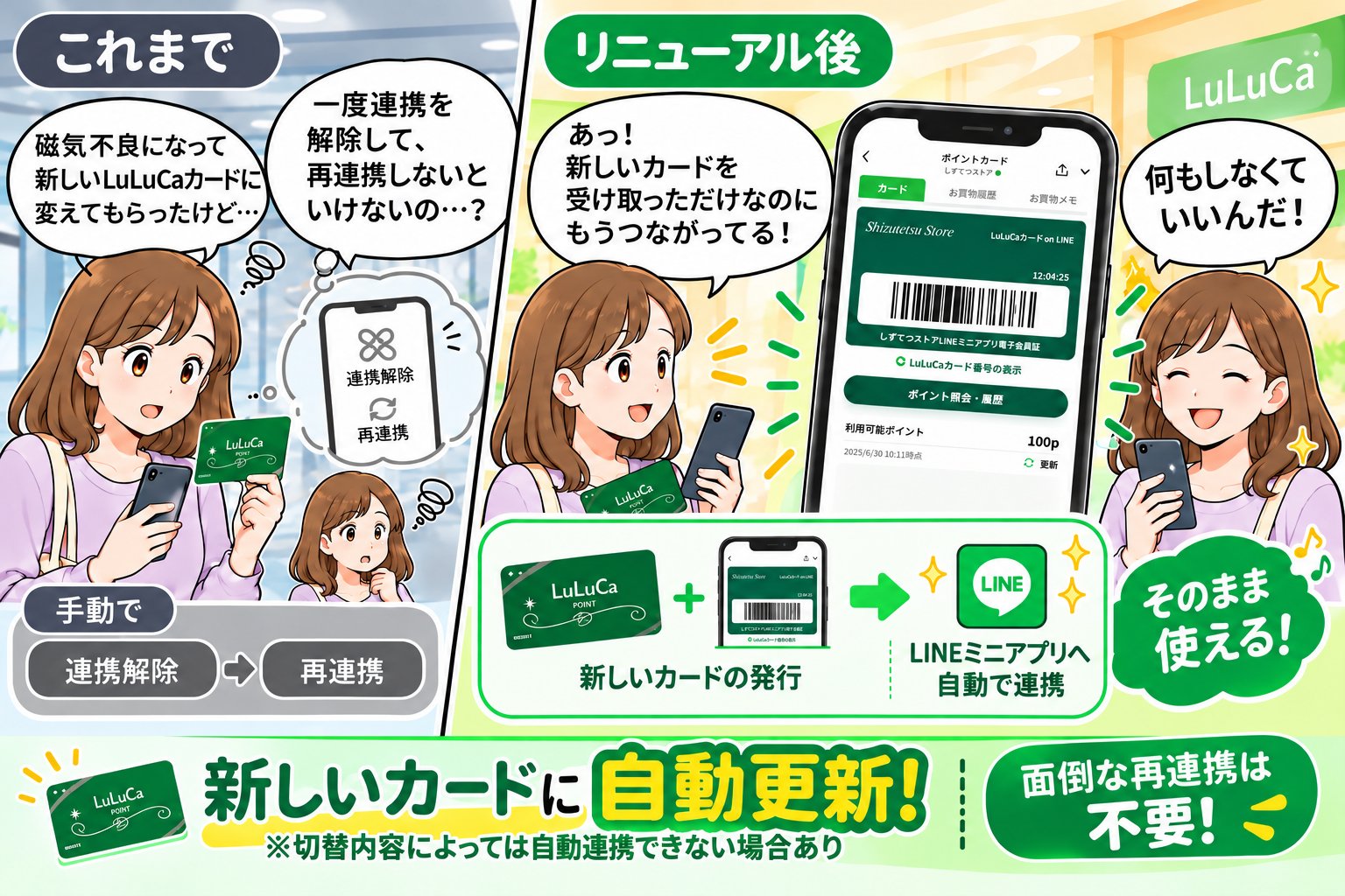 これまでは、カードを新しくすると連携解除と再連携が必要でした。リニューアル後は、新しいカードを受け取るだけで自動でLINEミニアプリにつながり、そのまま使えます。