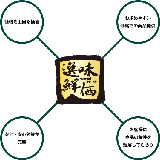 しずてつストアのプライドブランド 選味鮮価 しずてつストア