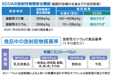 しずてつストアの純水