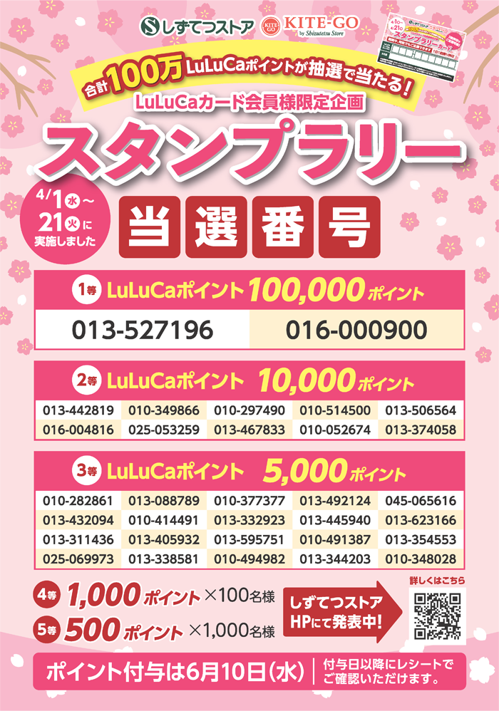 スタンプラリー当選番号